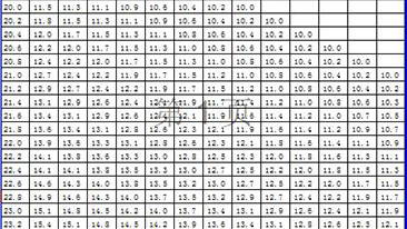 开云官方版网站登录入口 测量仪器使用标准